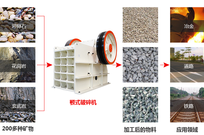 顎式破碎機(jī)處理物料