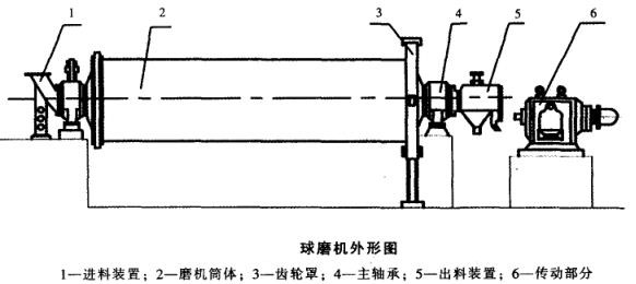 球磨機外形圖