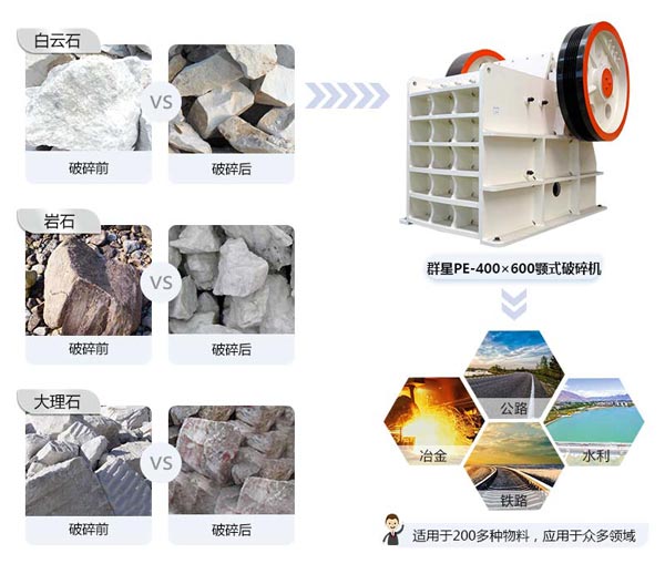群星顎式破碎機應(yīng)用領(lǐng)域廣