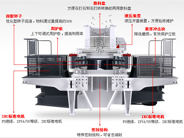 制砂機結構圖