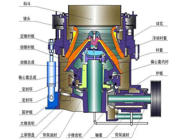 圓錐破碎機